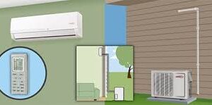 Split system Installation